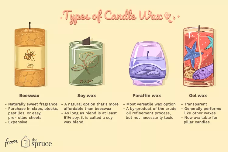 How to choose the right candle wax?